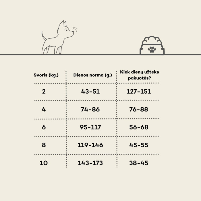 OAK'S FARM mažų ir labai mažų veislių jaunų šunų sausas begrūdis pašaras su lašiša ir kriliu 