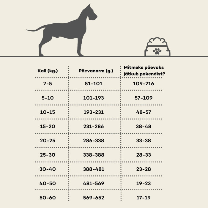 HIQ All Breed Adult, pašaras suaugusiems visų veislių šunims 