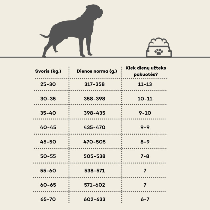 NATURE'S PROTECTION vidutinių veislių suaugusių šunų sausas pašaras su paukštiena 