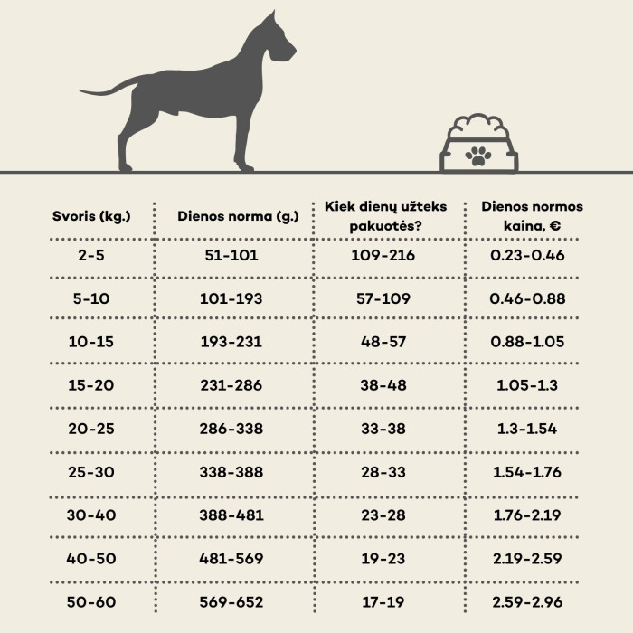 HIQ All Breed Adult, pašaras suaugusiems visų veislių šunims 